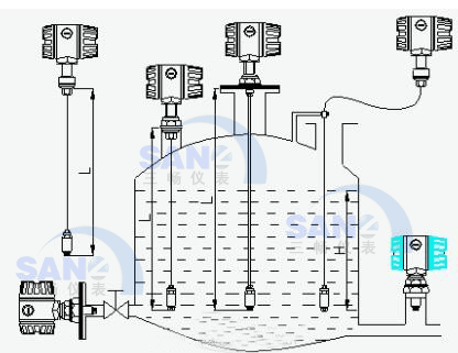 投入式液位變送器在容器中的安裝示意圖（桿式和纜式）